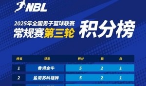 NBL常规赛积分榜：中国香港金牛凭借总得失分率优势暂列第一