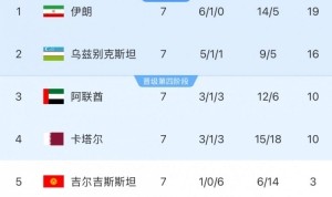 KY开云官网体育下载-这哥俩更是绝望！吉尔吉斯斯坦&amp;朝鲜必须赢球，才有一丝晋级希望